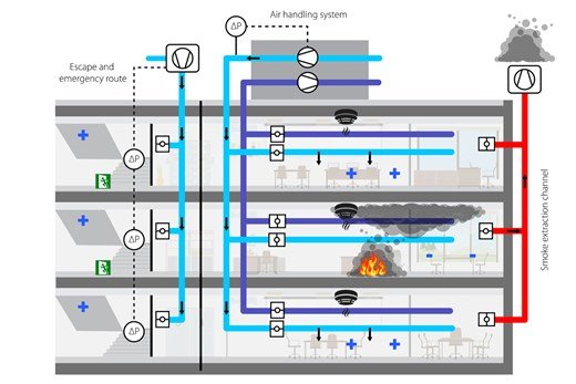 Intelligent drives improve HVAC safety with automated system check